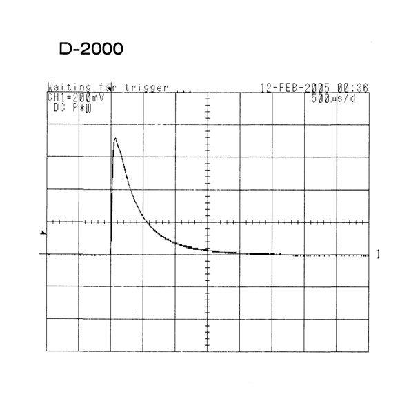 Waveform for INON D-2000 Strobe
