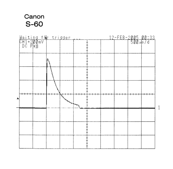 Waveform for Canon S60 Flash