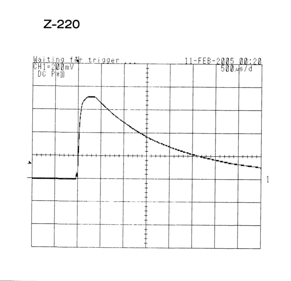 Waveform for INON Z-220 Strobe
